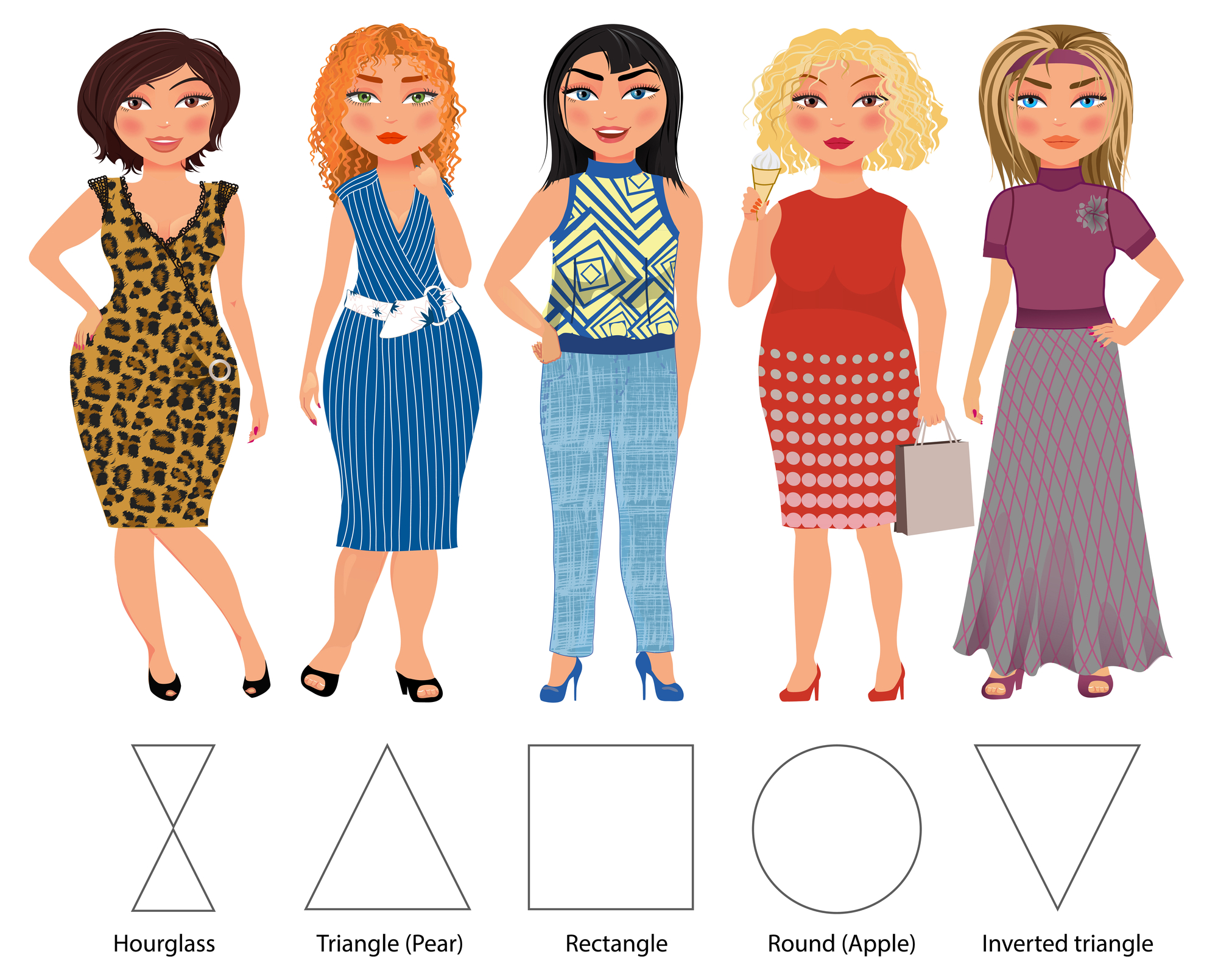Female Figure Types